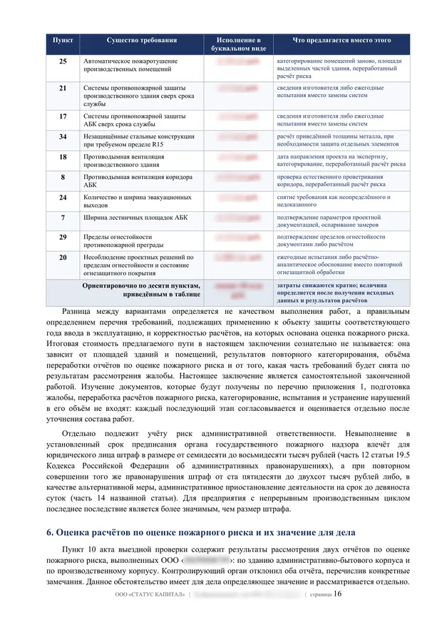 Лист заключения: десять пунктов предписания, буквальное исполнение которых стоит дороже всего, и что предлагается вместо каждого, суммы скрыты