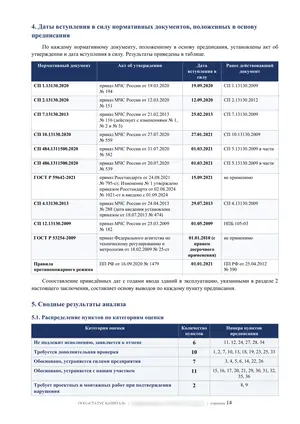 Лист 14 из 62 заключения ООО «СТАТУС КАПИТАЛ» по предписанию на 36 пунктов: даты вступления норм в силу и итог