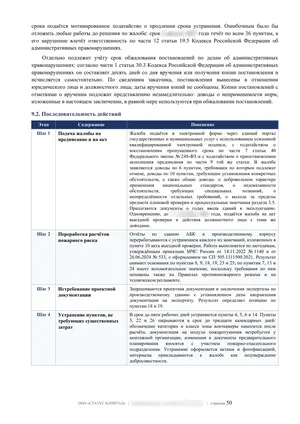 Лист 50 из 62 заключения ООО «СТАТУС КАПИТАЛ» по предписанию на 36 пунктов: последовательность действий