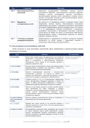Лист 51 из 62 заключения ООО «СТАТУС КАПИТАЛ» по предписанию на 36 пунктов: календарный план