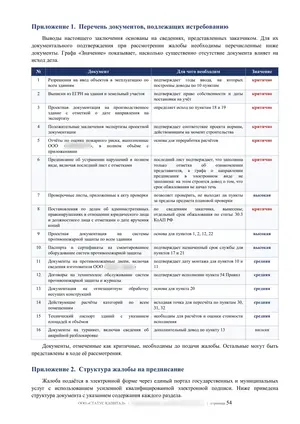 Лист 54 из 62 заключения ООО «СТАТУС КАПИТАЛ» по предписанию на 36 пунктов: приложение 1: перечень документов