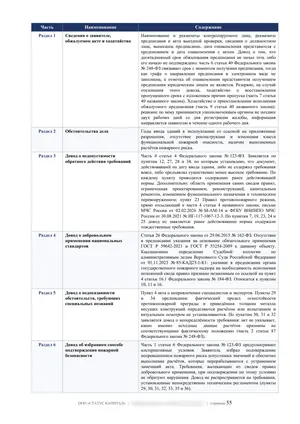 Лист 55 из 62 заключения ООО «СТАТУС КАПИТАЛ» по предписанию на 36 пунктов: приложение 2: структура жалобы