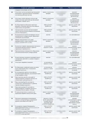 Лист 58 из 62 заключения ООО «СТАТУС КАПИТАЛ» по предписанию на 36 пунктов: план по пунктам 18-36