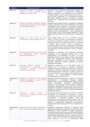 Лист 61 из 62 заключения ООО «СТАТУС КАПИТАЛ» по предписанию на 36 пунктов: возражения по пунктам 12-34