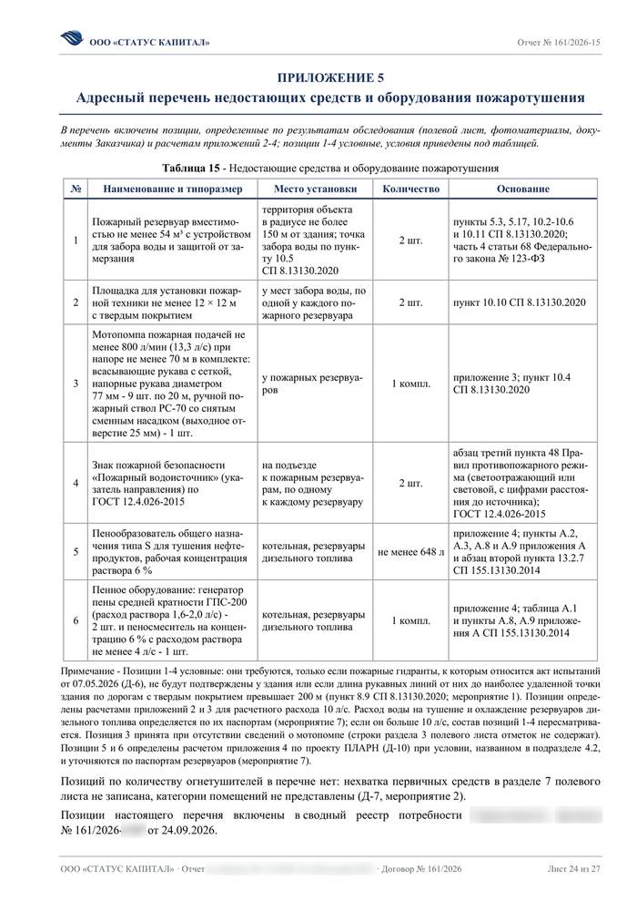 Адресный перечень недостающих средств и оборудования пожаротушения с типоразмерами и количеством