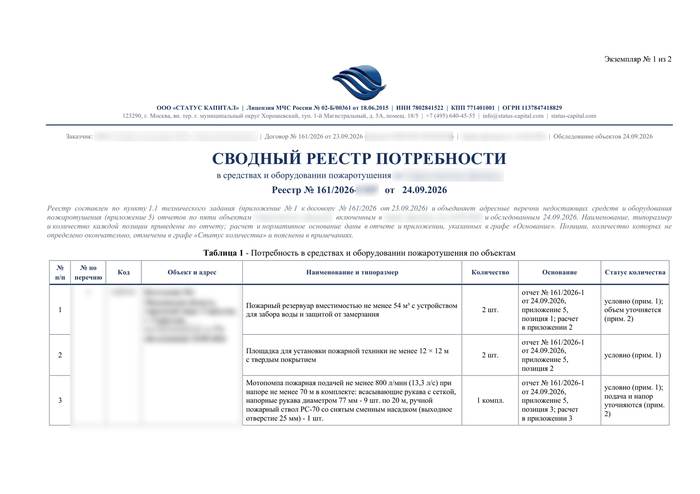 Сводный реестр потребности филиала в средствах пожаротушения по всем обследованным котельным