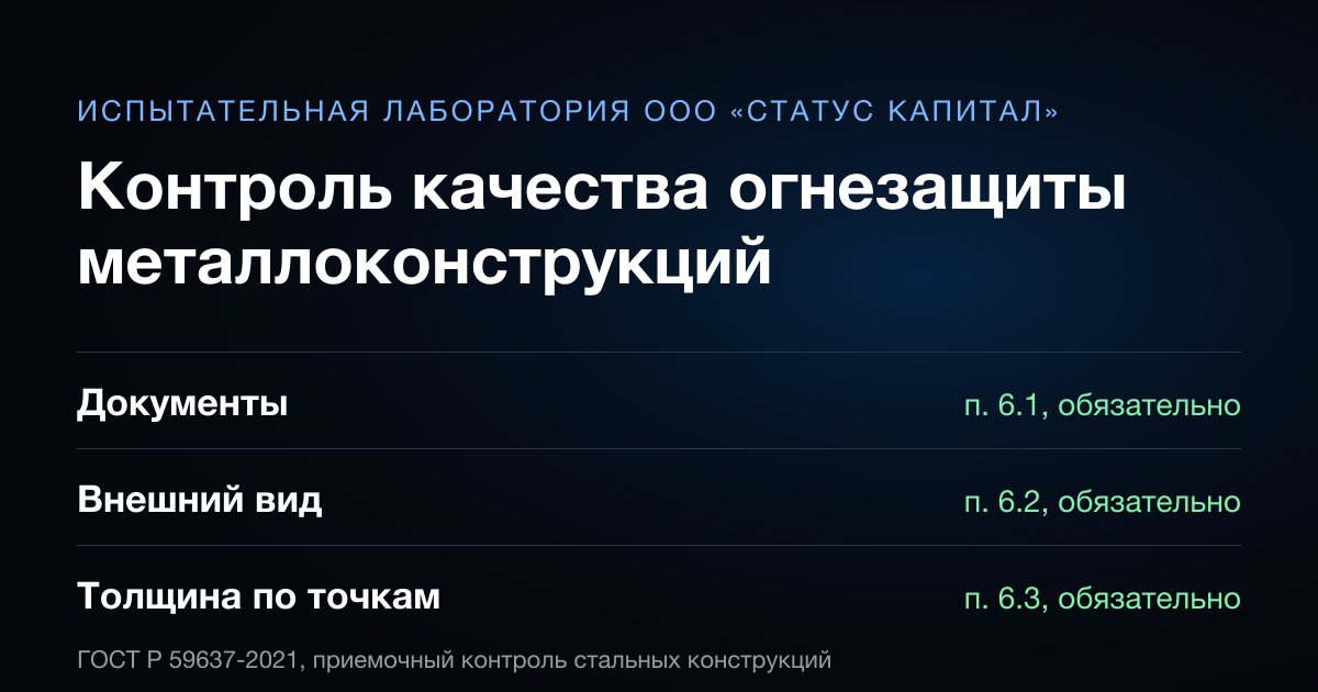 Читать: Огнезащита металла до R120-R240: материалы и контроль Контроль качества огнезащиты металлоконструкций: документы, внешний вид, толщина по точкам