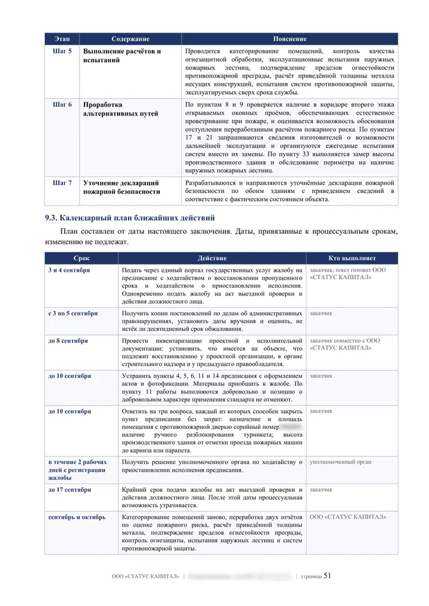 Лист заключения: календарный план ближайших действий по предписанию, кто выполняет и к какому сроку